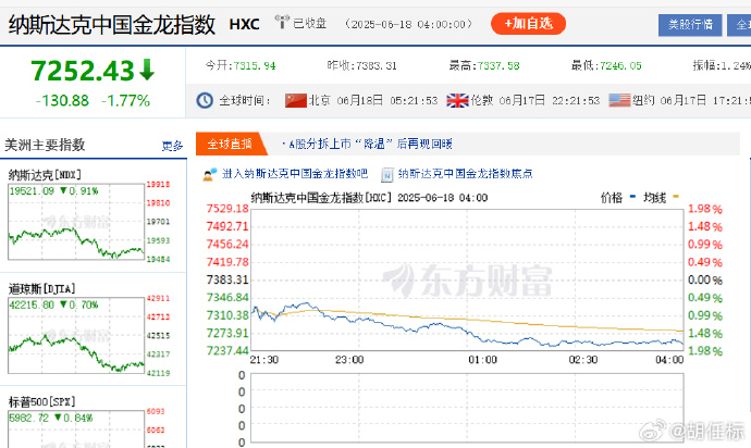 美股三大指数集体高开 阿斯麦跌超8%