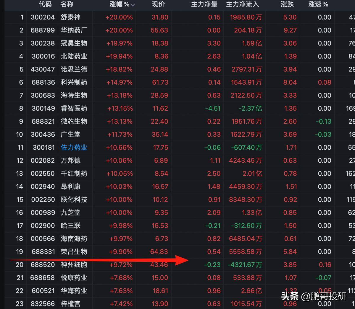 超6500亿元！A股，重大信号！
