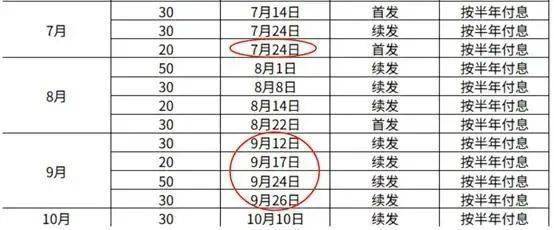 财政部：2025年记账式贴现（四十一期）国债已完成招标
