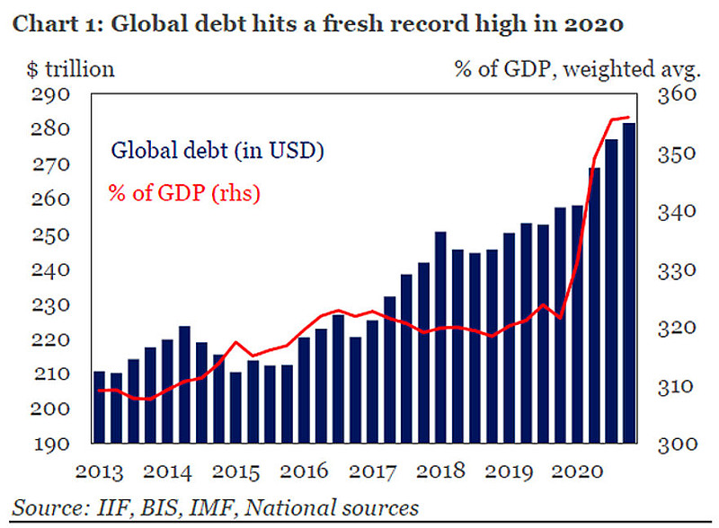 5月巴西公共部门债务占GDP比重小幅升至76.1%