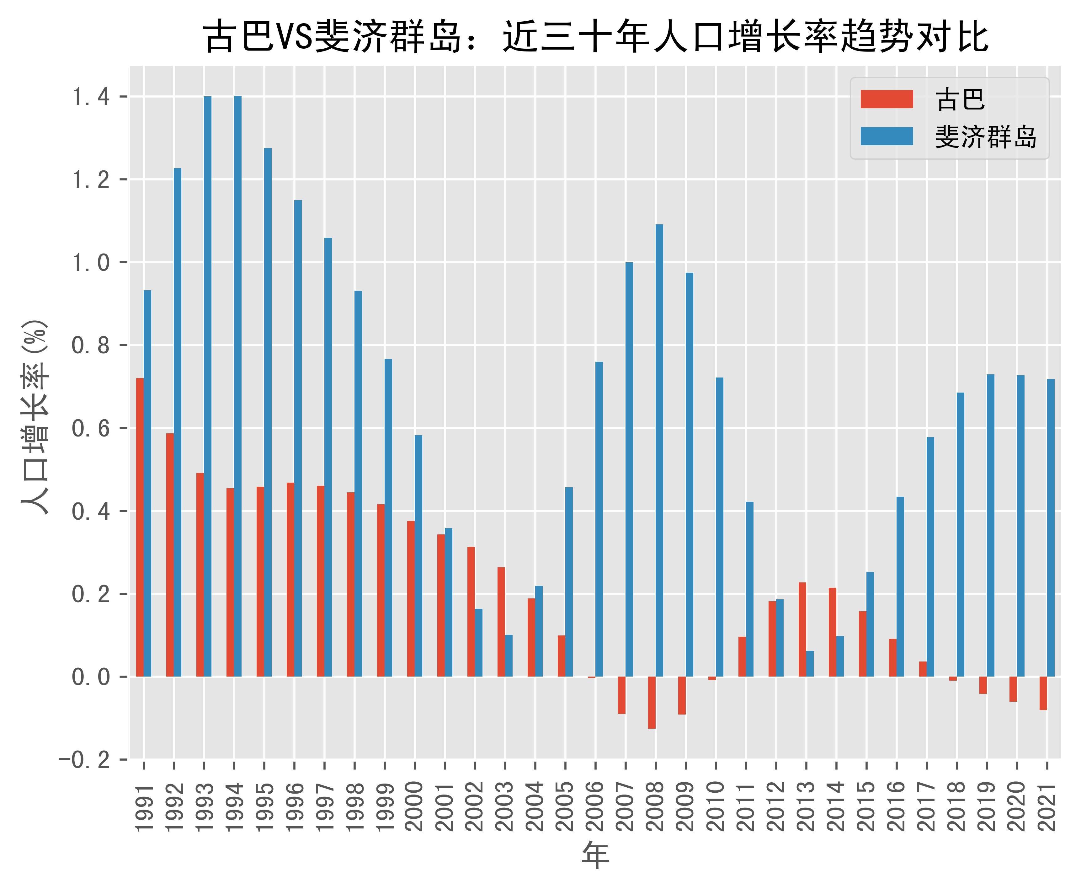 波黑联邦第一季度实际GDP增长率为1.4%