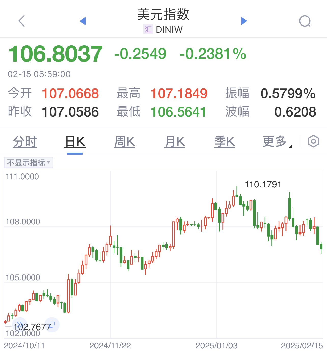 人民币兑美元中间价报7.1461 调升65点