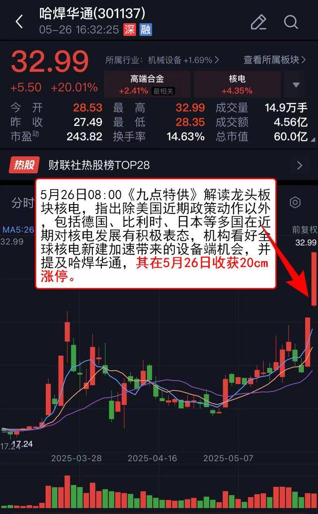 大爆发！一字涨停，“20cm”7连板！