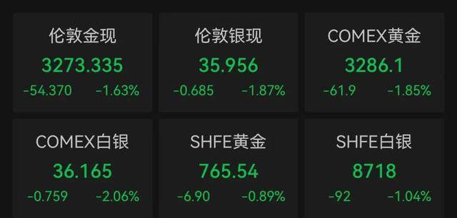 特朗普宣布：终止拨款！