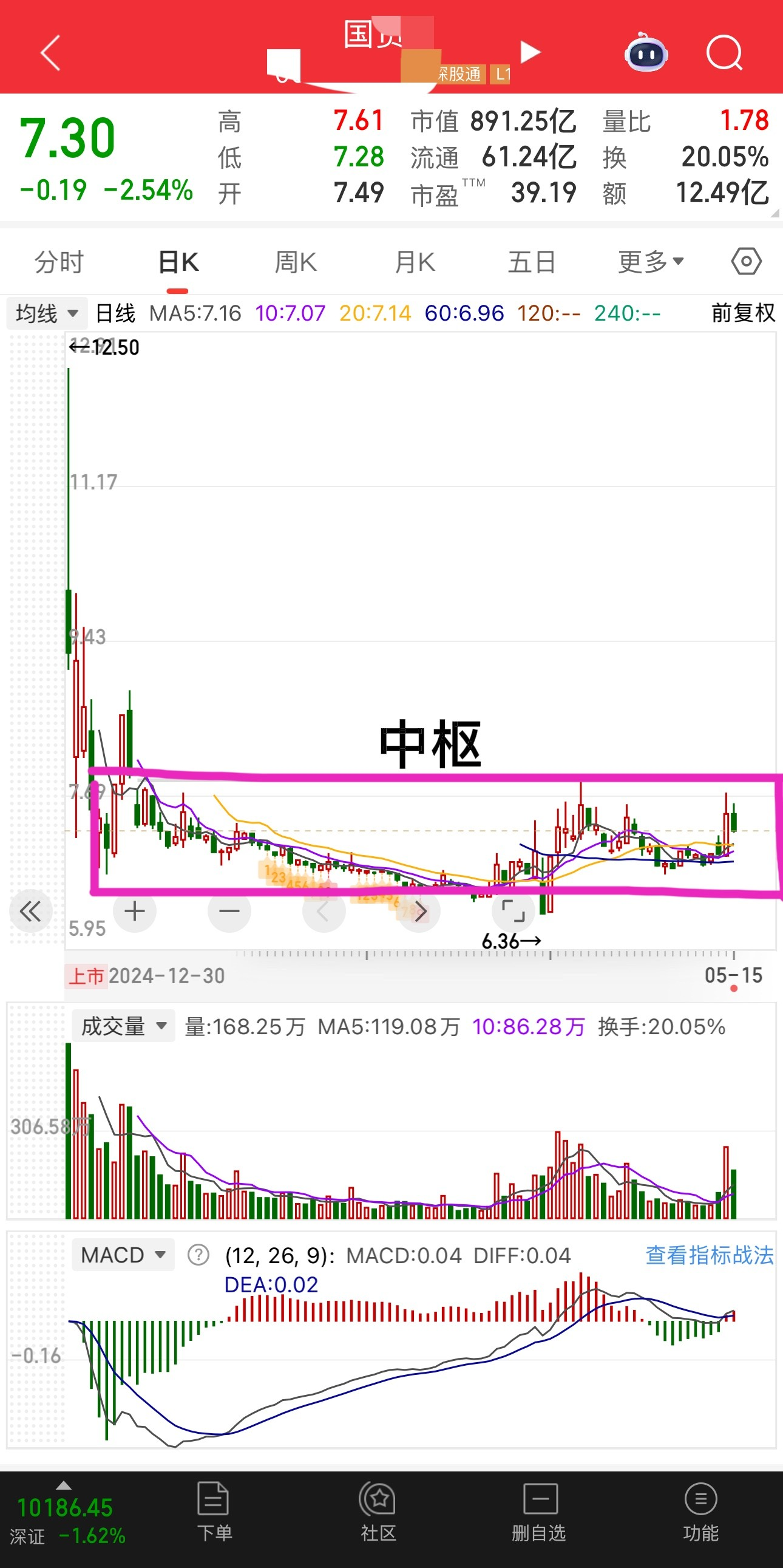 今日1050只个股突破五日均线