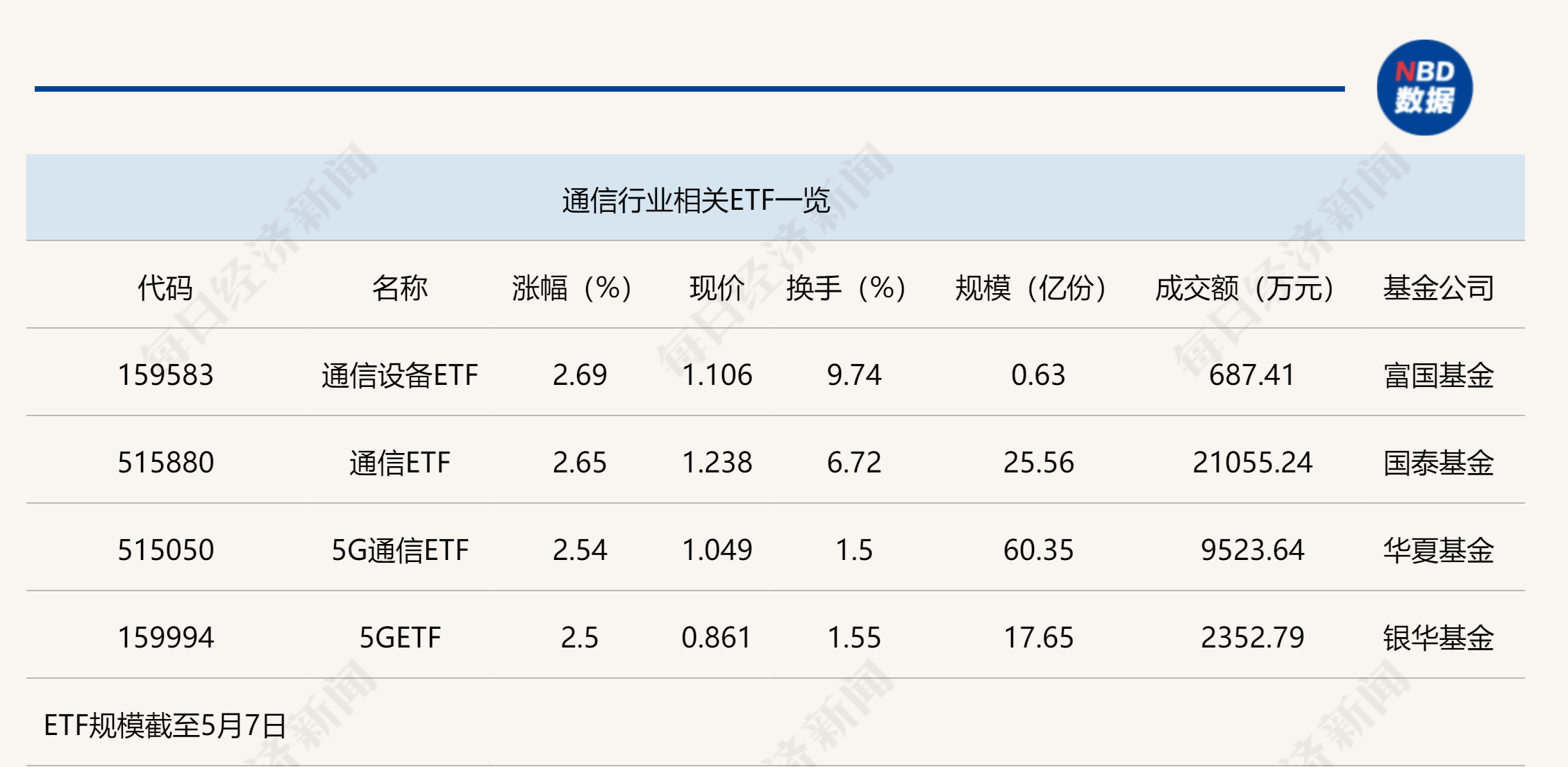 中证转债指数早盘收涨0.63%