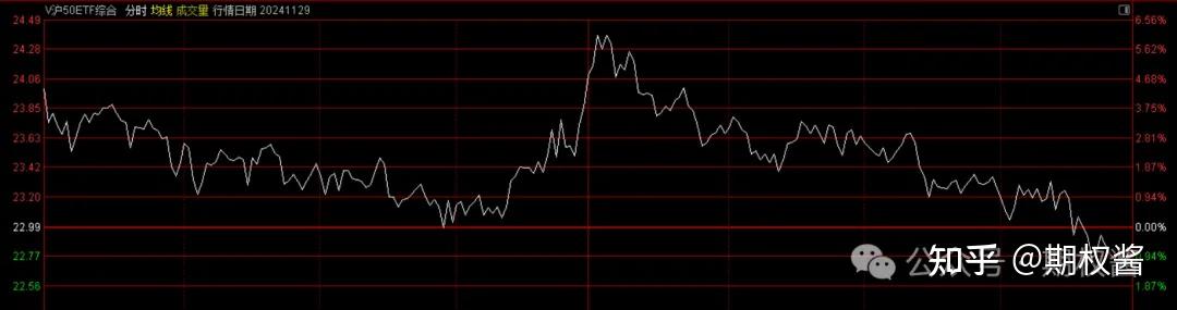 “股债双牛”仍是后期主线