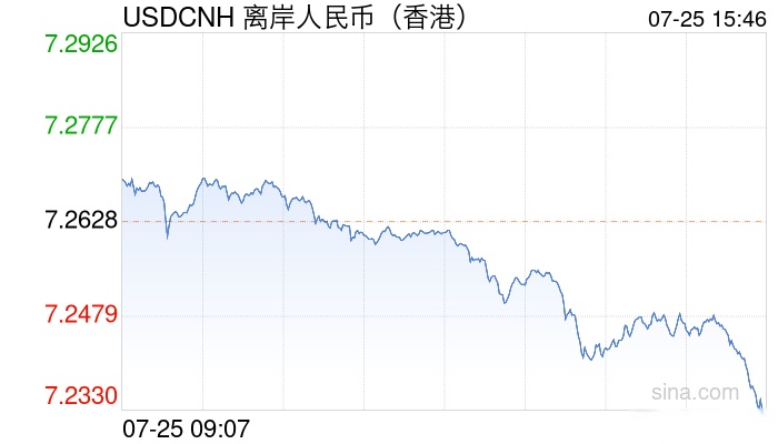 在岸人民币兑美元收盘报7.1796 下跌20点
