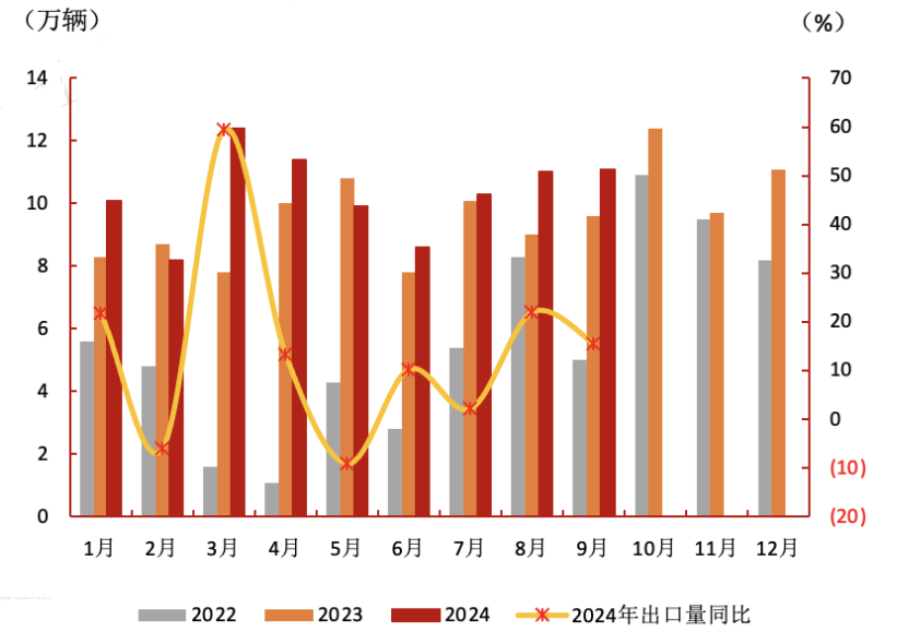 四川：“新三样”产品产量持续扩大 上半年新能源汽车产量已超过2024全年