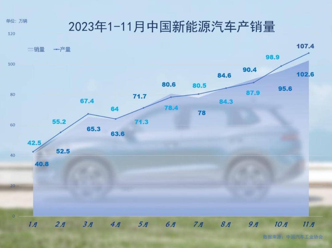 2025年上半年四川GDP同比增长5.6% 新能源汽车等“新三样”产量大幅增长