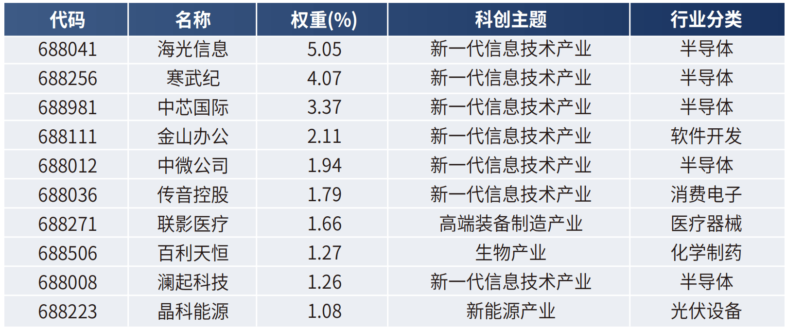 首批科创债ETF今日上市 债券ETF正式驶入“硬科技赛道”