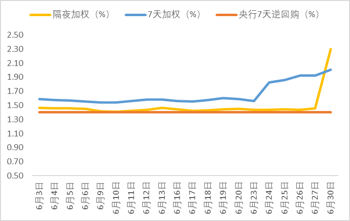 债市日报：7月17日