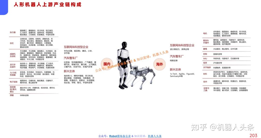 新时达：2025年拟在具身/人形机器人领域推出整机