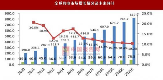 威力传动拟定增募资不超6亿元 用于风电增速器智慧工厂项目等