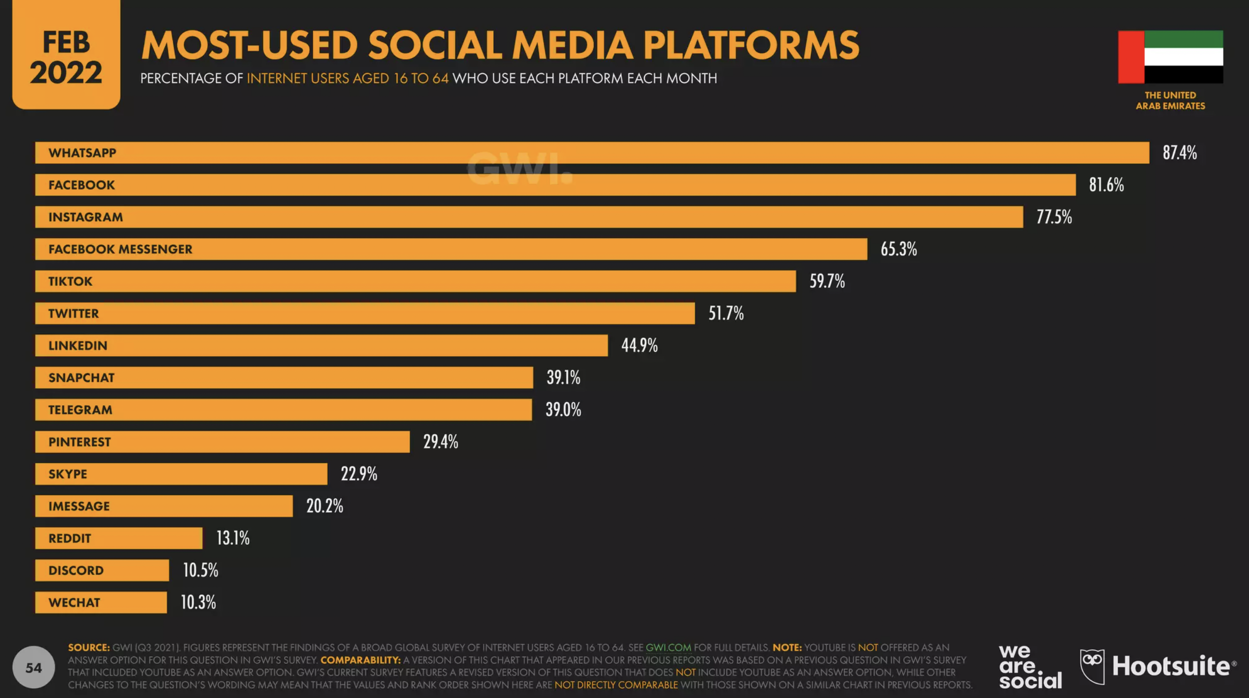 阿联酋领跑全球移动购物，手机支付普及率居首