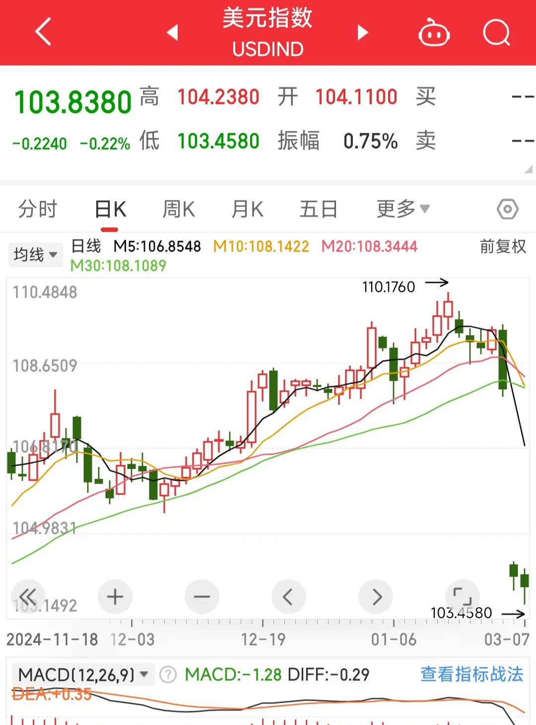 人民币兑美元中间价报7.1498 调贬37点