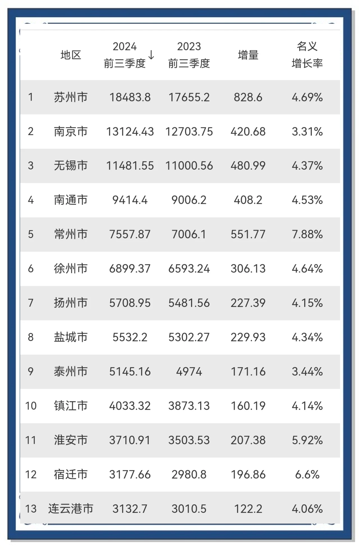 上半年江苏省外贸进出口同比增长5.2%