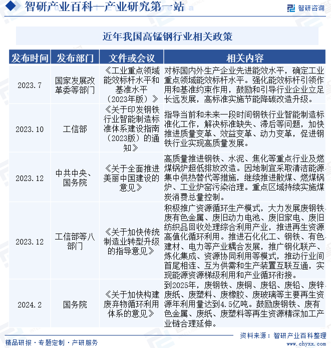 工信部：钢铁、有色、石化等十大重点行业稳增长工作方案即将出台