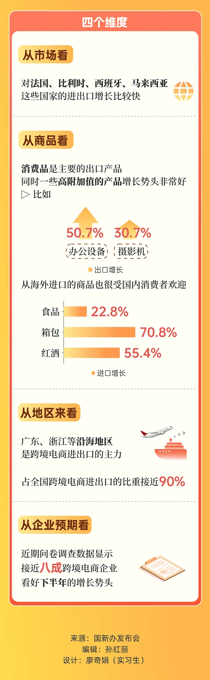 上半年广东外贸进出口同比增长4%