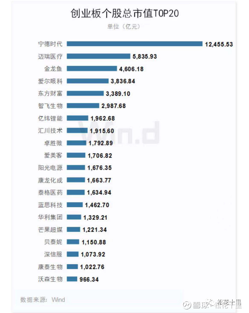 东方明珠去年超九成净利润用于分红，核心板块增长乏力，公司业绩连续多年低迷