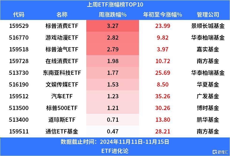 7月18日北向资金ETF成交额30.58亿元