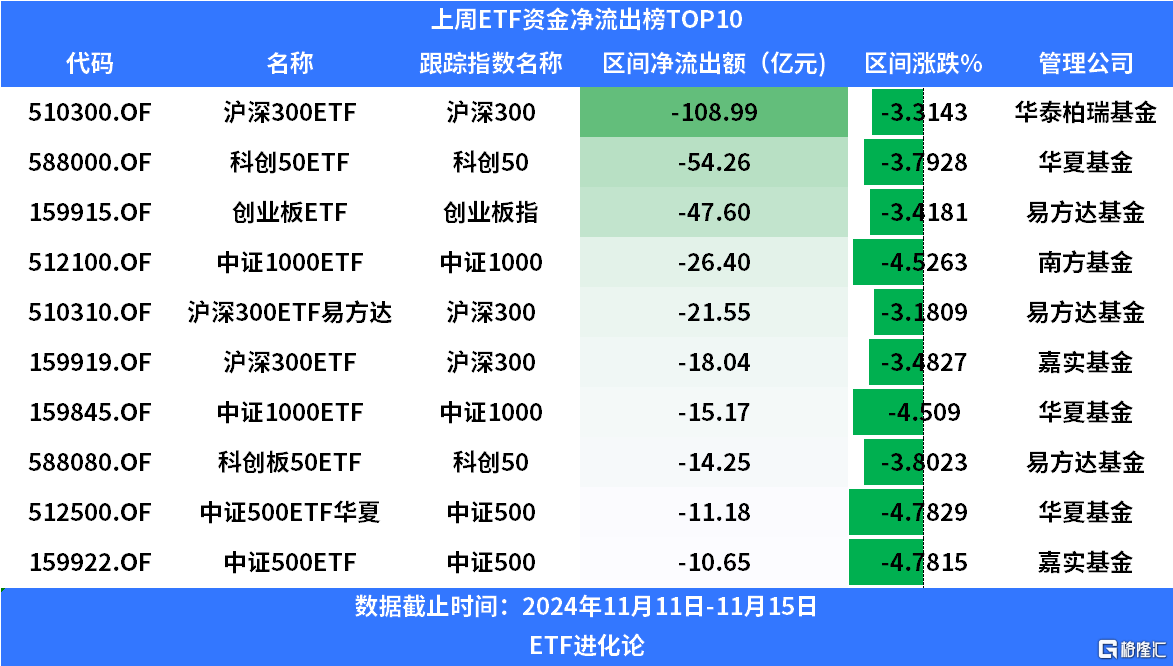7月18日北向资金ETF成交额30.58亿元