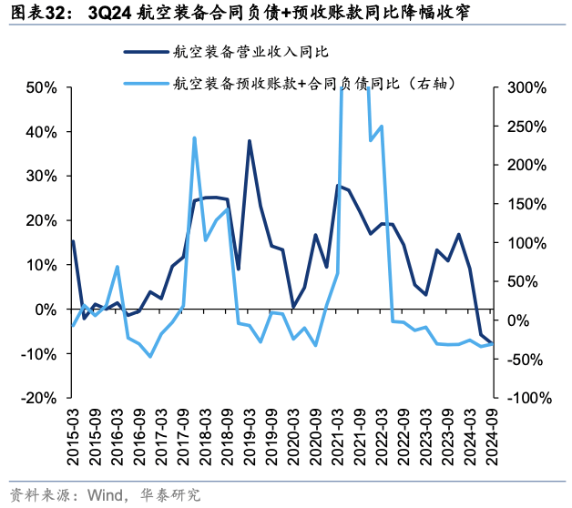 韩国行业下半年景气指数预测，半导体、生物医药“晴”