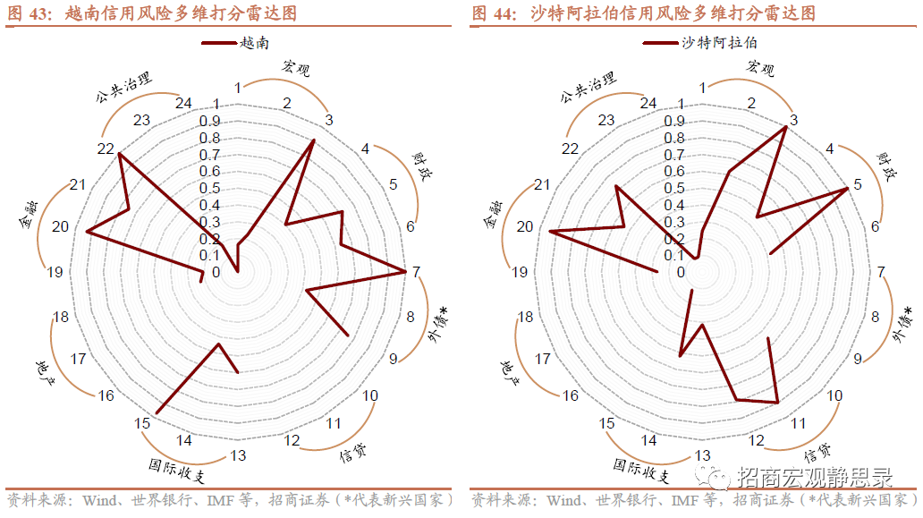 标普上调非洲银行信用评级至“B+”