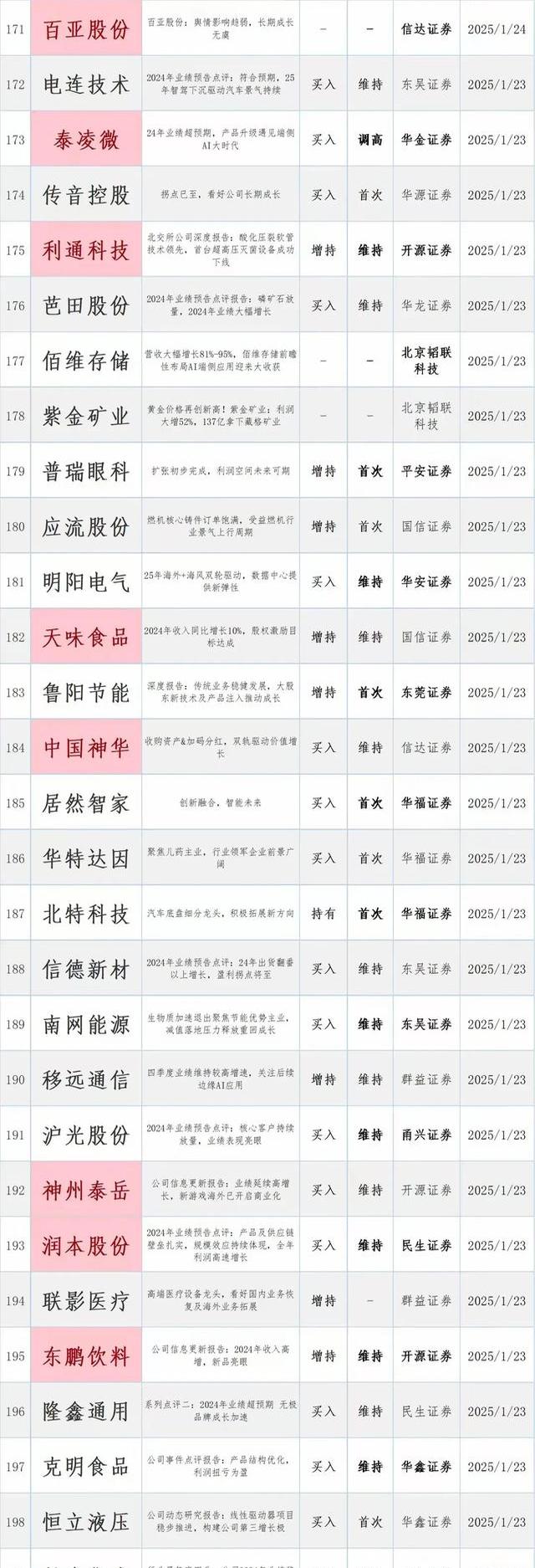 央企年度考核结果出炉 50家企业获评A级