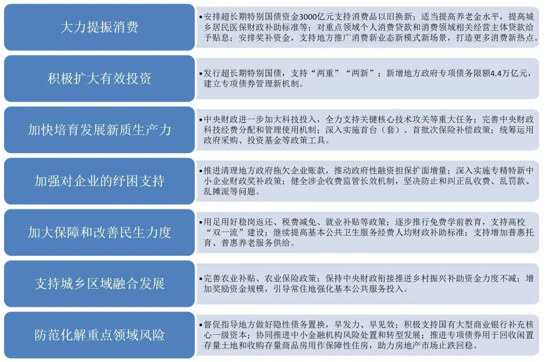 财政部副部长廖岷：下半年将落实更积极的财政政策 扩大高水平对外开放