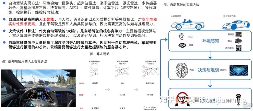 中信证券：高级别自动驾驶发展加速 建议关注四条投资主线