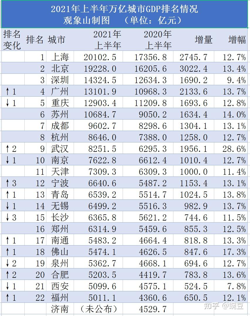 韩GDP排名或跌至第13位