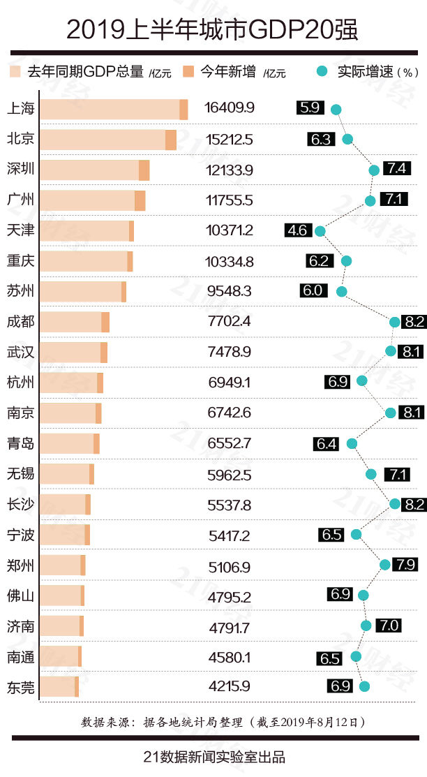 韩GDP排名或跌至第13位