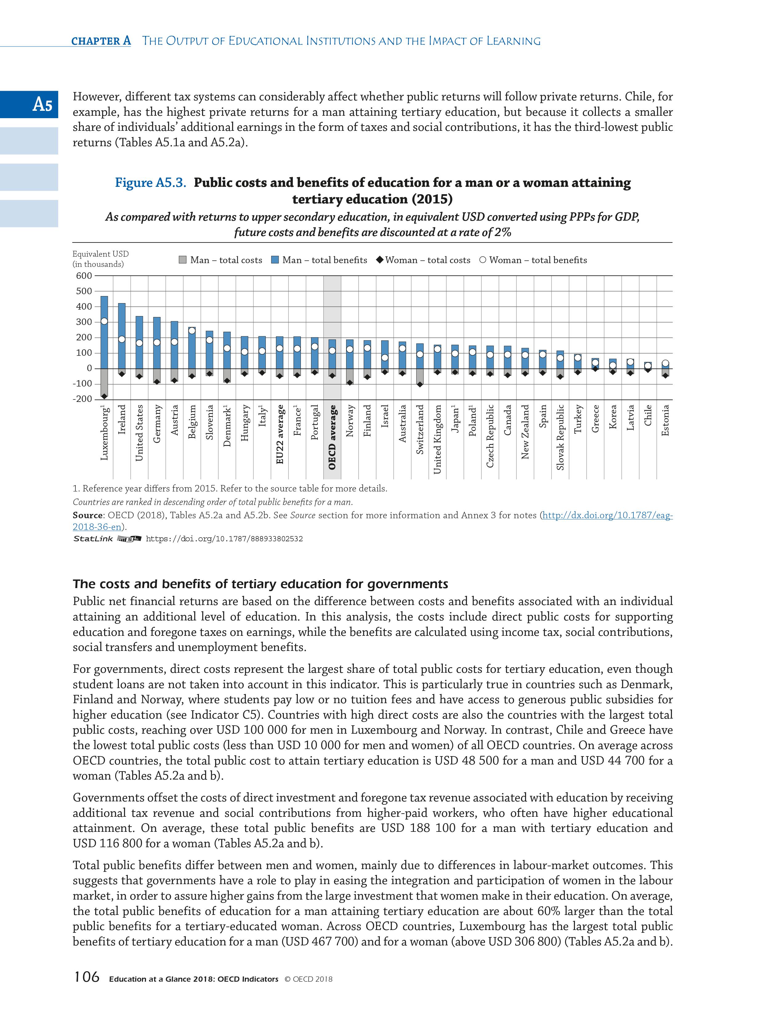 韩弱势群体就业率居经合组织（OECD）中下游水平