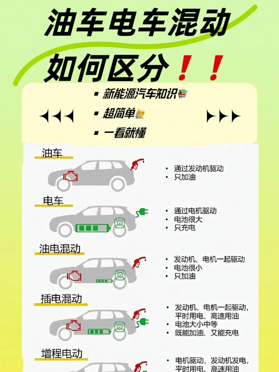 插混“急刹车” 新能源市场重返纯电时代？