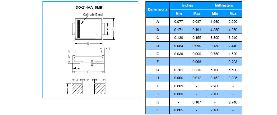 扬杰科技近日推出SOD-323HE封装TVS新品
