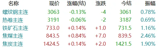 利好来袭！突然，暴涨！