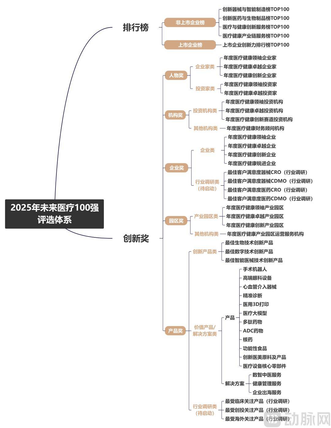 全球创新聚力，链博会共绘供应链韧性新蓝图