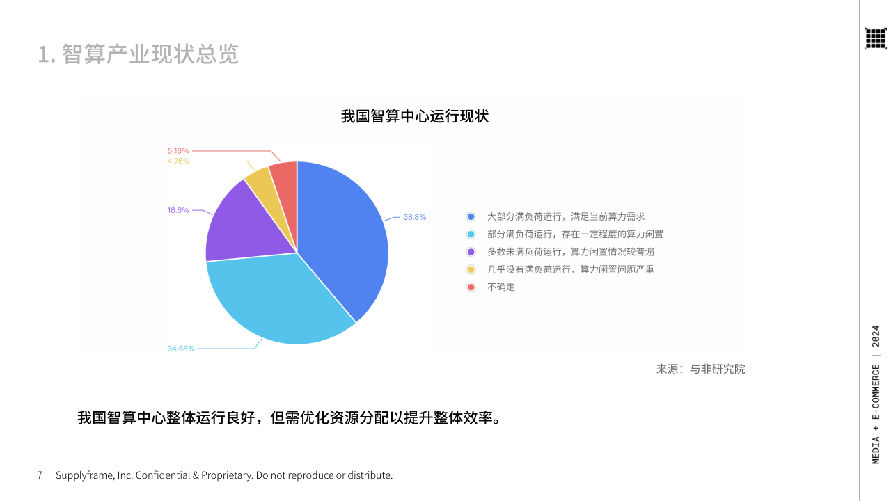 中国联通探索布局十万卡集群，年底智算规模将达45EFLOPS