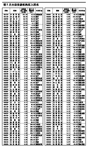 津巴布韦黄金出口额今年前五月增长近25%
