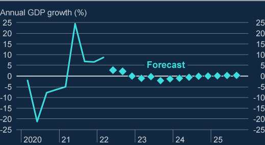 波兰央行预测未来几年通胀将系统性下降