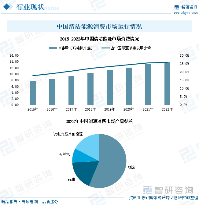 一季度约旦石油进口相关费用同比增长2.9%