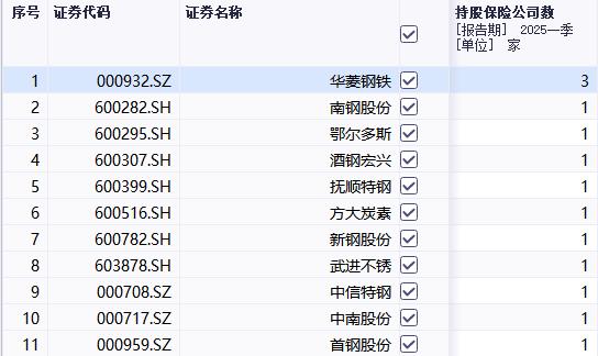 又见险资出手！今年举牌已达20次