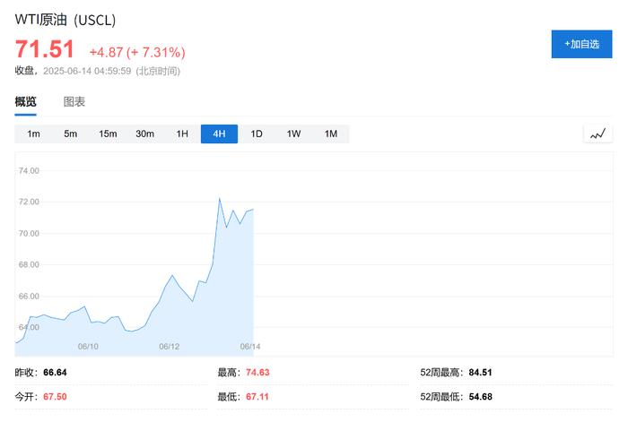 “黑天鹅”突袭，猛烈抛售！影响多大？