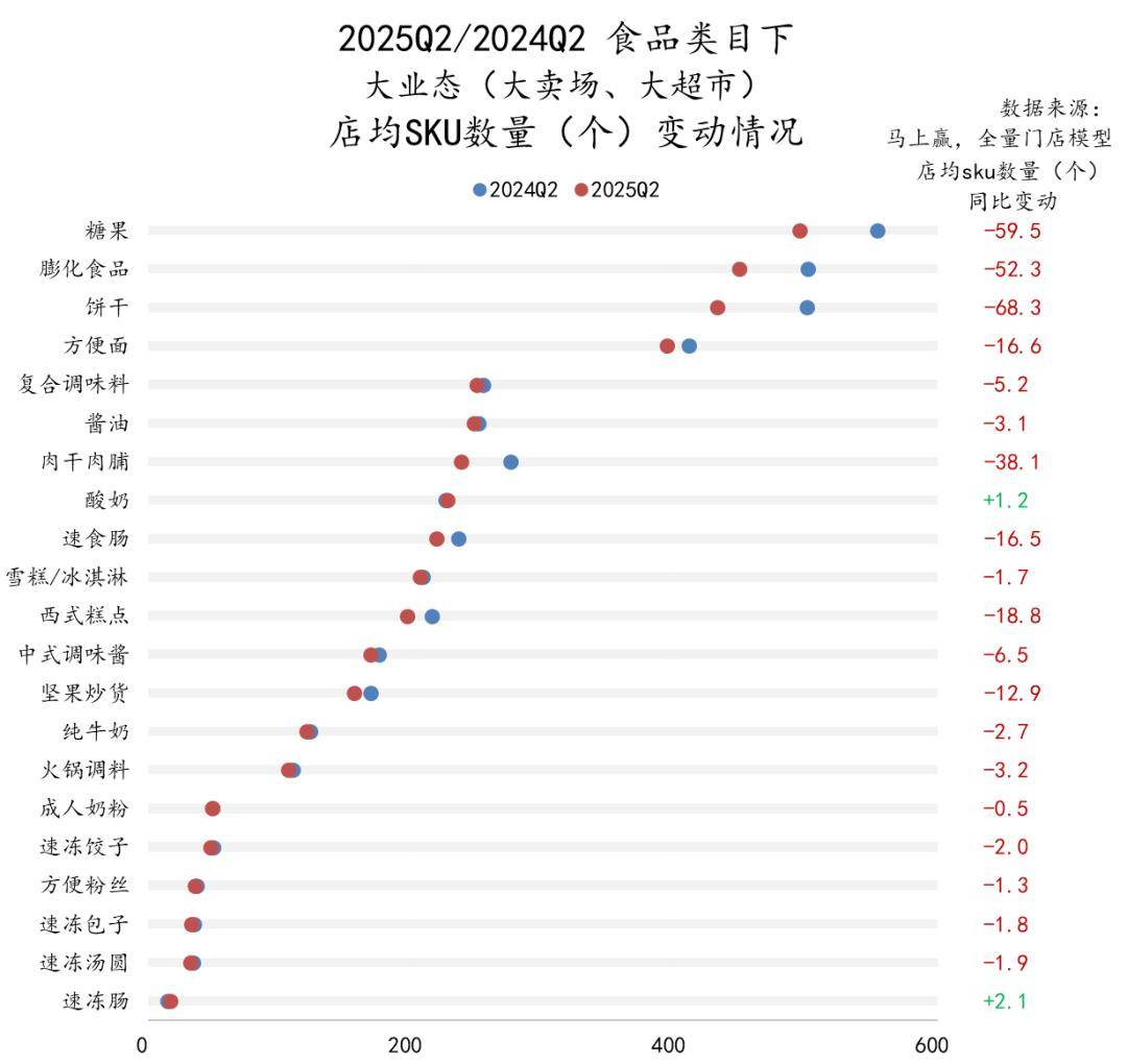 2025Q2 文娱市场：在变革浪潮中寻找新航向