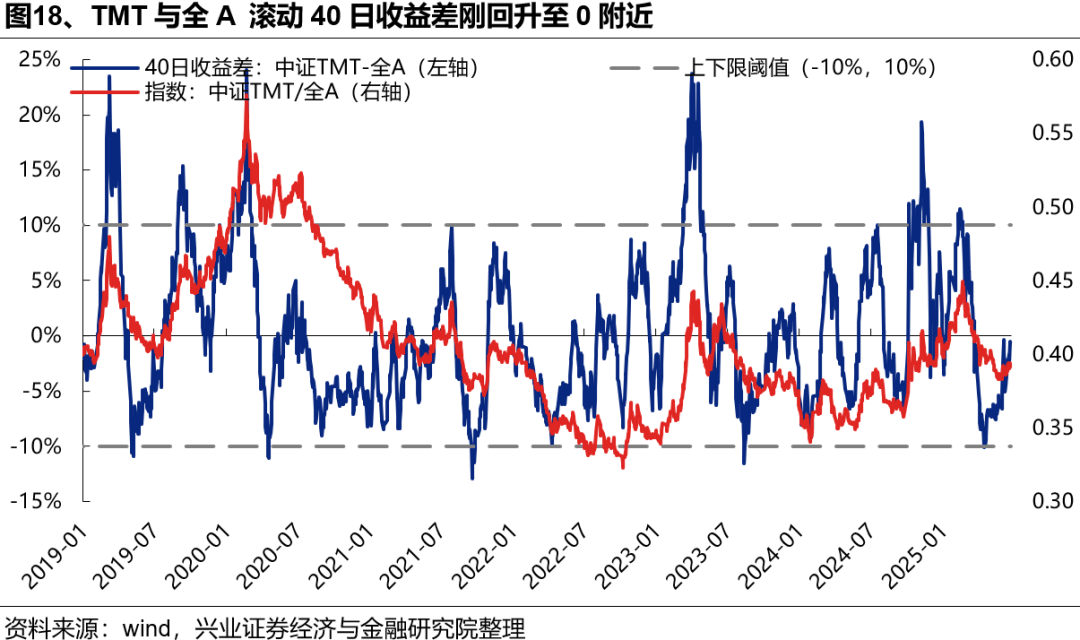 【十大券商一周策略】A股走牛的宏大叙事将徐徐展开，下半年市场或冲击新高