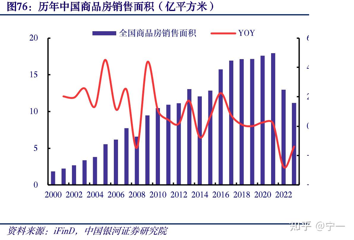 7月LPR报价出炉：5年期和1年期利率均维持不变
