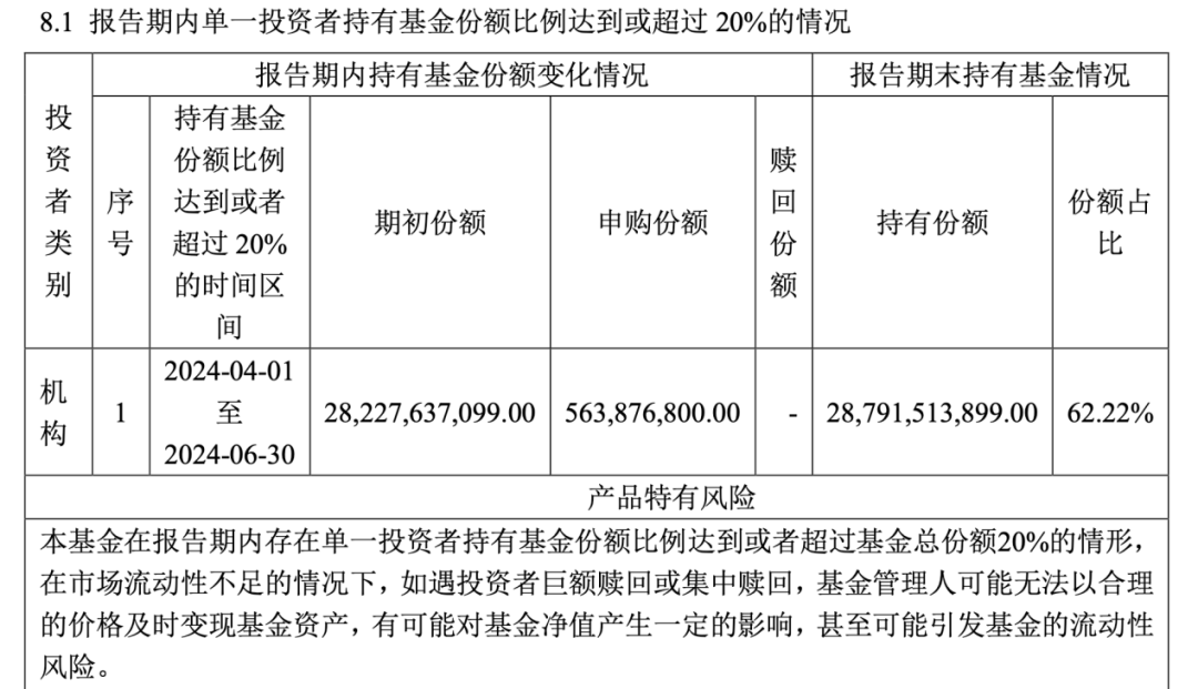 中央汇金资产出手，二季度申购ETF金额超1700亿元