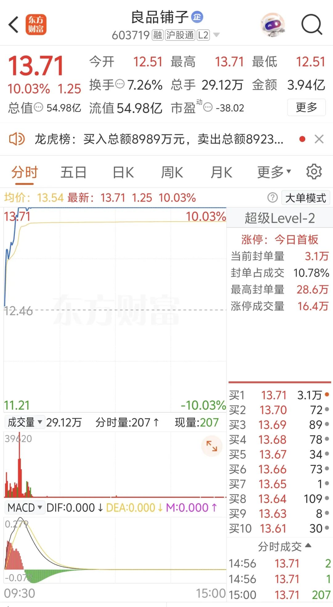 或被终止上市！*ST紫天今起停牌，年内公司股价跌近90%