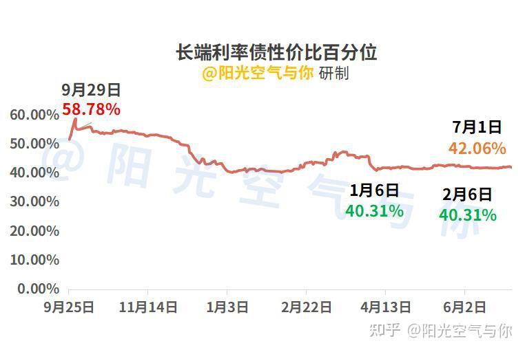 债市日报：7月21日